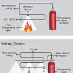 in-panel-tube-based-micro-environment-suppression-system-500x500 (2)