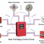 Conventional Fire Alarm System