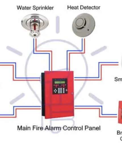 Conventional Fire Alarm System