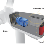 Fire Suppression Systems