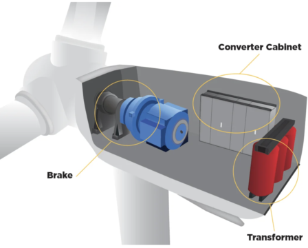 Fire Suppression Systems