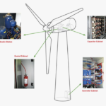 Wind Turbine Fire Suppression System