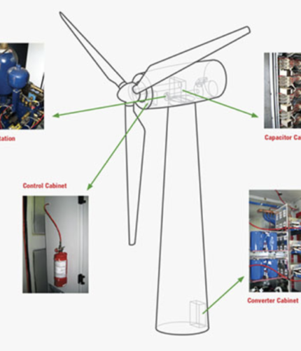 Wind Turbine Fire Suppression System