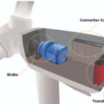 Wind Turbine Fire Suppression Systems