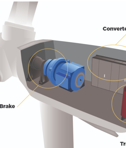 Wind Turbine Fire Suppression Systems