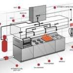 KITCHEN FIRE SUPPRESSION SYSTEM