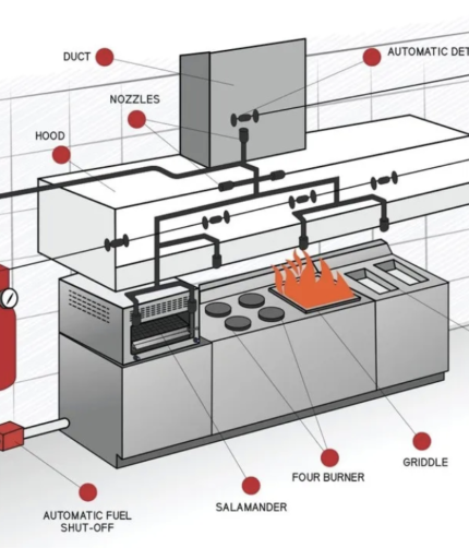 KITCHEN FIRE SUPPRESSION SYSTEM